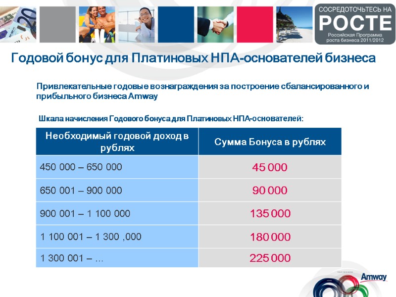 Годовой бонус для Платиновых НПА-основателей бизнеса Привлекательные годовые вознаграждения за построение сбалансированного и прибыльного